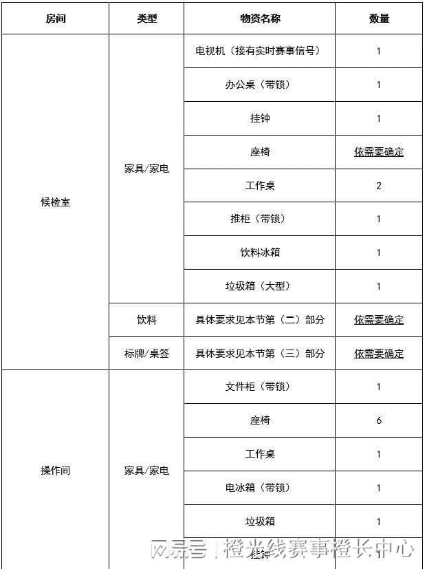 心国内大型赛事反运行工作指南米乐体育app网站中国反中(图7)