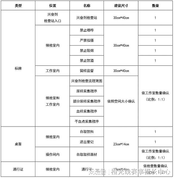 心国内大型赛事反运行工作指南米乐体育app网站中国反中(图6)