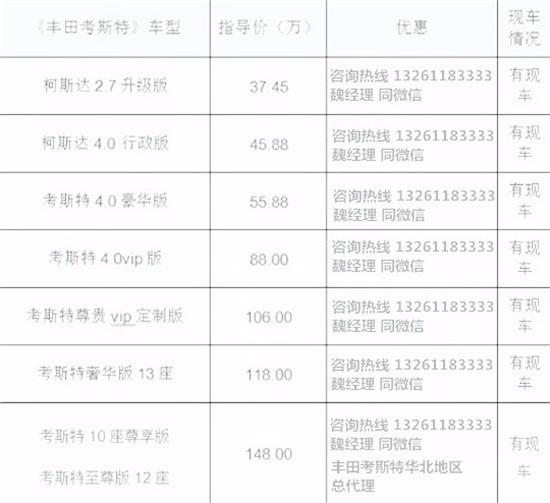 座行情8座改装尊贵版价格米乐m6网站丰田考斯特8(图2)